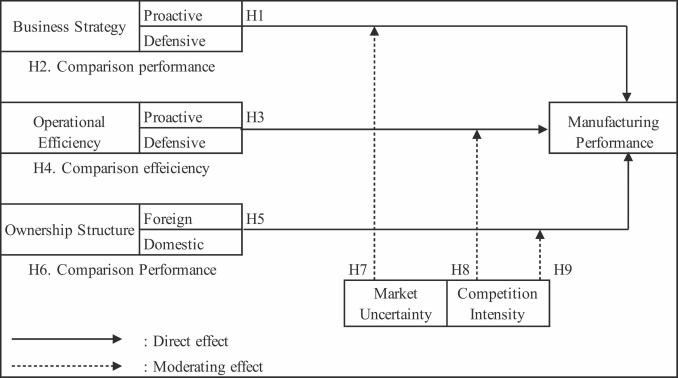 Navigating Uncertainty in a Volatile Market⁤ Landscape